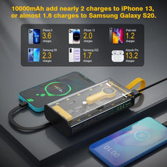 10000mAh Fast Charging Power Bank | 22.5W Portable Charger with Built-in Cables ⚡